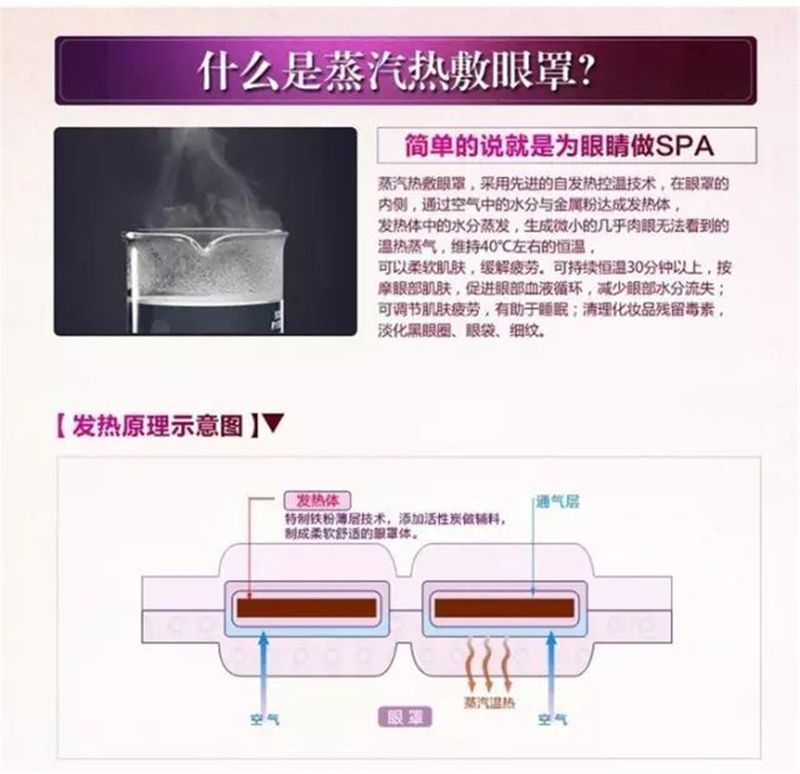 御世福蒸汽眼罩加工|眼罩貼牌定制|眼罩代 御世福蒸汽眼罩加工|眼罩貼牌定制|眼罩代